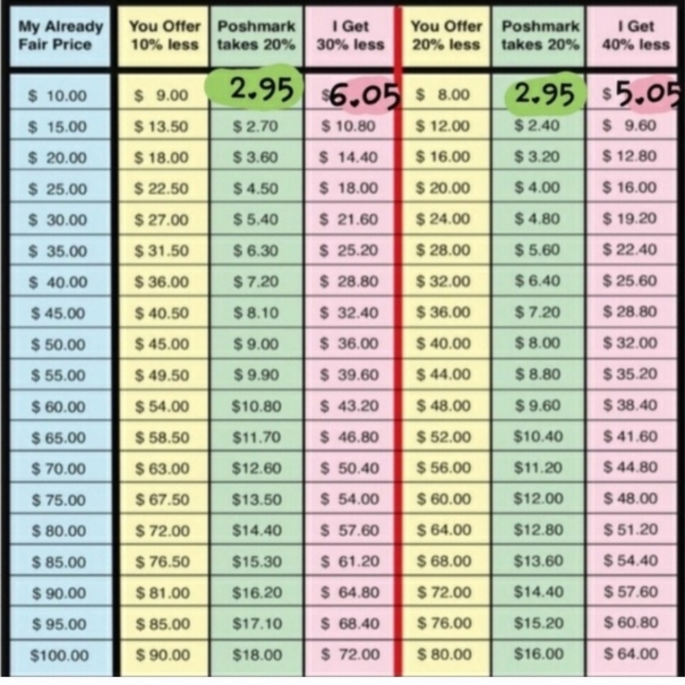 Important Please Read - image 1